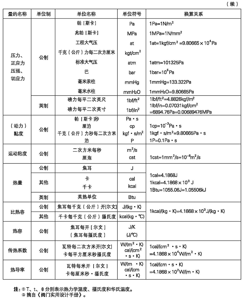 富恒控制閥整體式電子樣體_頁面_18.jpg